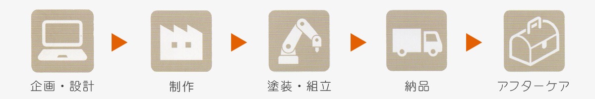 長崎の溶接・鈑金・製缶・金属加工 | 株式会社 マシナリーテック(求人募集中)